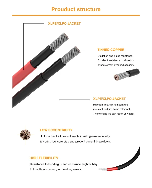 Solar Cables - Image 4